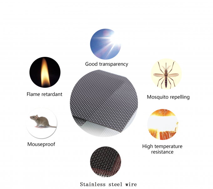 बुलेट प्रूफ विंडो स्क्रीनिंग सामग्री, 1.5m 4x4 वायर मेष 0