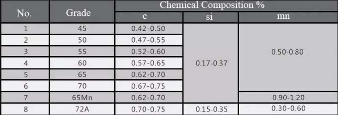 12.7 मिमी 304 स्टेनलेस स्टील क्रिम्प्ड वायर मेष स्क्रीन हेवी ड्यूटी 0